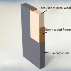 internal structure of acoustic panels