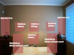 Projektowanie pokoju kina domowego po pomiarach akustycznych online